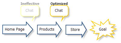 Path to purchase Path to purchase