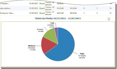 Ticket System Reports 1